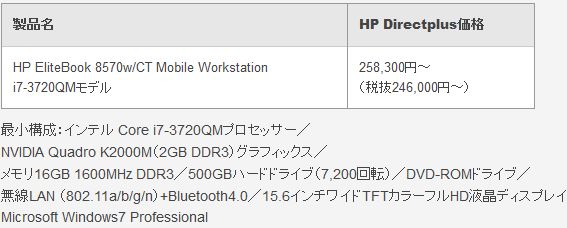 HP、Core i7-3720QMとQuadro K2000M搭載モバイルWS