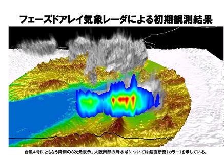 ゲリラ豪雨や竜巻の3次元構造を10秒で観測