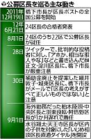 橋下氏、女性区長に辛口批評「オーナー企業的」