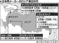 ロシアの車市場に熱視線…現地会社と合弁工場続々