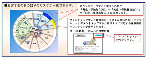 ＮＫＳＪ、傘下２損保で希望退職者400人募集