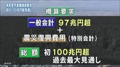 公共事業復活の兆し、選挙色濃く １３年度概算要求締め切り