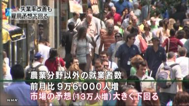 NY株式概況 3日小幅続伸 弱い米雇用統計受け、先行き不安と追加緩和期待が交錯