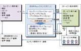 DNP、伊丹空港 ANA ラウンジでエリア限定配信「チェックインマガジン」サービス