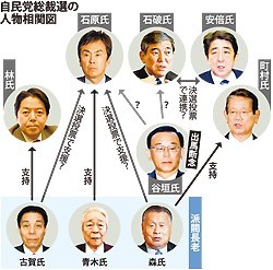 自民党総裁選:谷垣氏、長老の壁に屈し出馬断念