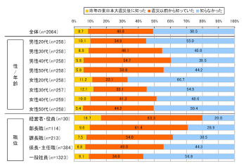 モバイルワークがなければ会社を辞めるが約9% - シトリックス調査