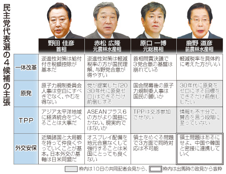 逆進性対策で論戦＝規制委人事、首相批判も－代表選討論会