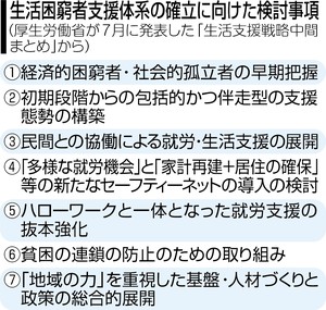 生活保護を考える＜４＞自立支援 就職へのステップ多数提供