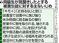 同級生から暴行受け重体の男子生徒、入学直後からいじめ ８カ月間意識不明 埼玉・川越