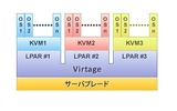 日立、1台のPCサーバ上で複数の仮想化ソフトを動作させる技術を開発