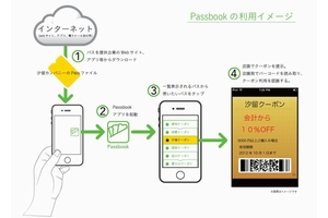 iOS 6の「Passbook」に対応、電通が電子チケット・会員証発行システム