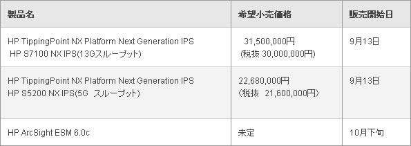 日本 HP がエンタープライズ向け次世代 IPS で ASIC を増強、処理能力を向上