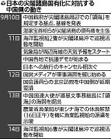 中国、多数の船で管轄主張…日本の支配崩す狙い