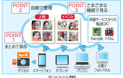 ドコモ、写真・動画のクラウドサービス「フォトコレクション」を20日提供