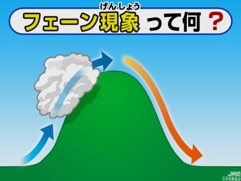 猛暑:日本海側で記録的暑さ 新潟・胎内では３７．５度