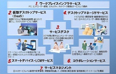 富士通、機器の導入から廃棄までを支援するLCMサービスをグローバルで展開