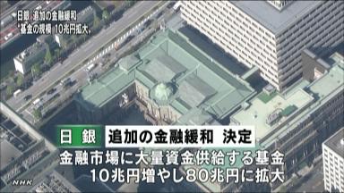 【話題】日銀の金融緩和、効果は？