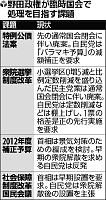 自民総裁５候補、「近いうち」解散の実行要求