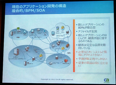 CA、テストにおける連携先システムを仮想化する「CA LISA」の国内提供開始