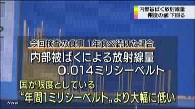 一般家庭の食事中放射性物質 国基準下回る