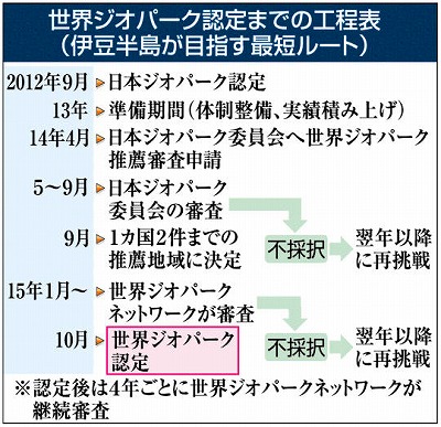 伊豆半島、日本ジオパークに 地元ガイドを評価