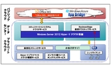 日立システムズとマイクロソフトが提携、新クラウドサービス提供へ