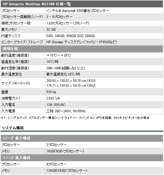 従来比半額！エントリー向けNonStopサーバー「NS2100」