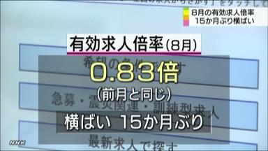 失業率:４．２％に改善 ８月、女性の就業進む