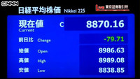 日経平均８８７０円１６銭 ２８日終値（東京都）