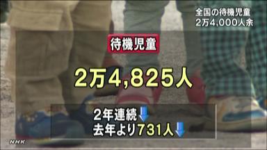 待機児童、２年連続減少の２万４８２５人 都市部集中は変わらず