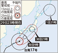 台風１７号、沖縄で６６人けが ３０日午前に九州南部へ