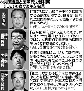 橋下氏主張の尖閣「司法裁」決着、政府は否定的