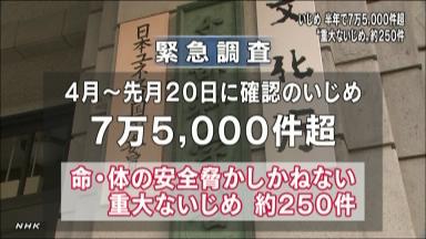 いじめ、半年で７万５千件 前年度１年分超す