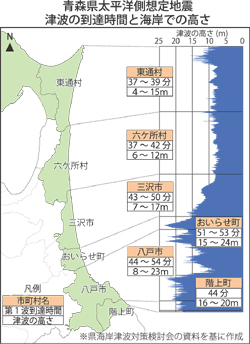 津波浸水域 震災の5.5倍/予測図まとめる