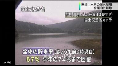 下久保ダム:引き続き節水を 貯水量、いまだ平年の８割 ／埼玉