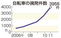 自転車ルール:悪質運転者に講習義務化も 警察庁検討へ