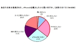 iPhone 5 のキャリア選択は au が48.4％でソフトバンクをリード -- ネオマーケティング調べ