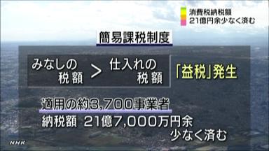 消費税の簡易課税見直し検討を 検査院、財務省に要求