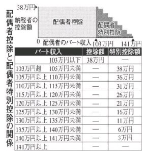 生命保険、控除減るかも 今年から計算方法変更