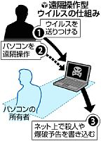 ２男性ＰＣを完全乗っ取り、成りすまし犯罪予告