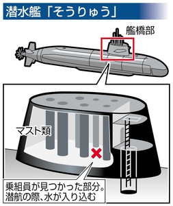 潜水艦で３曹溺死 艦橋部分で見つかる