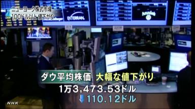 ＮＹダウは４日続落、１万３３２６ドル