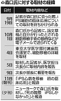 存在せぬ研究室や科学誌投稿事実なし 虚偽説明ぞろぞろ