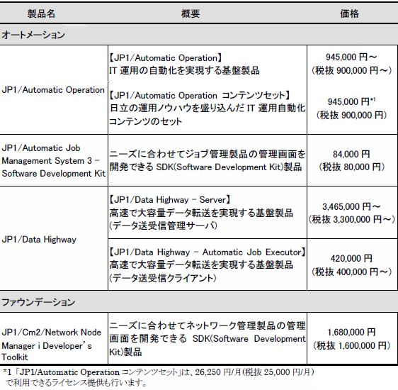 システム運用をさらに自動化！日立「JP1」に新バージョン