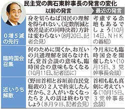 輿石幹事長:柔軟発言に自公は警戒と期待