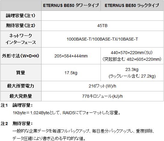 富士通、Backup Exec搭載バックアップ「ETERNUS BE50」