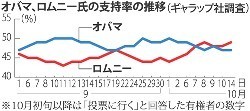 第２回討論会、タウンホール形式で激突 米大統領選