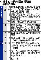 女児殺害被告の元大学生、初公判で殺意否認