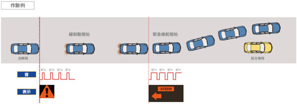 日産、安全技術「緊急操舵回避支援システム」を開発