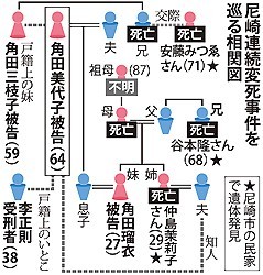 尼崎連続変死:岡山沖で男性遺体を捜索へ